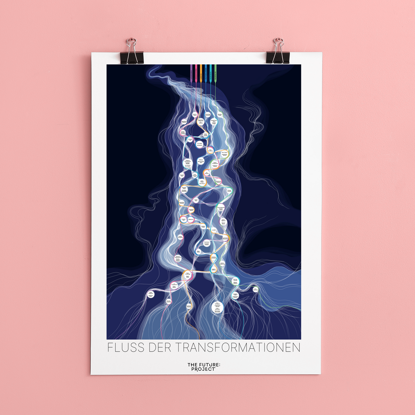 Fluss der Transformationen Poster