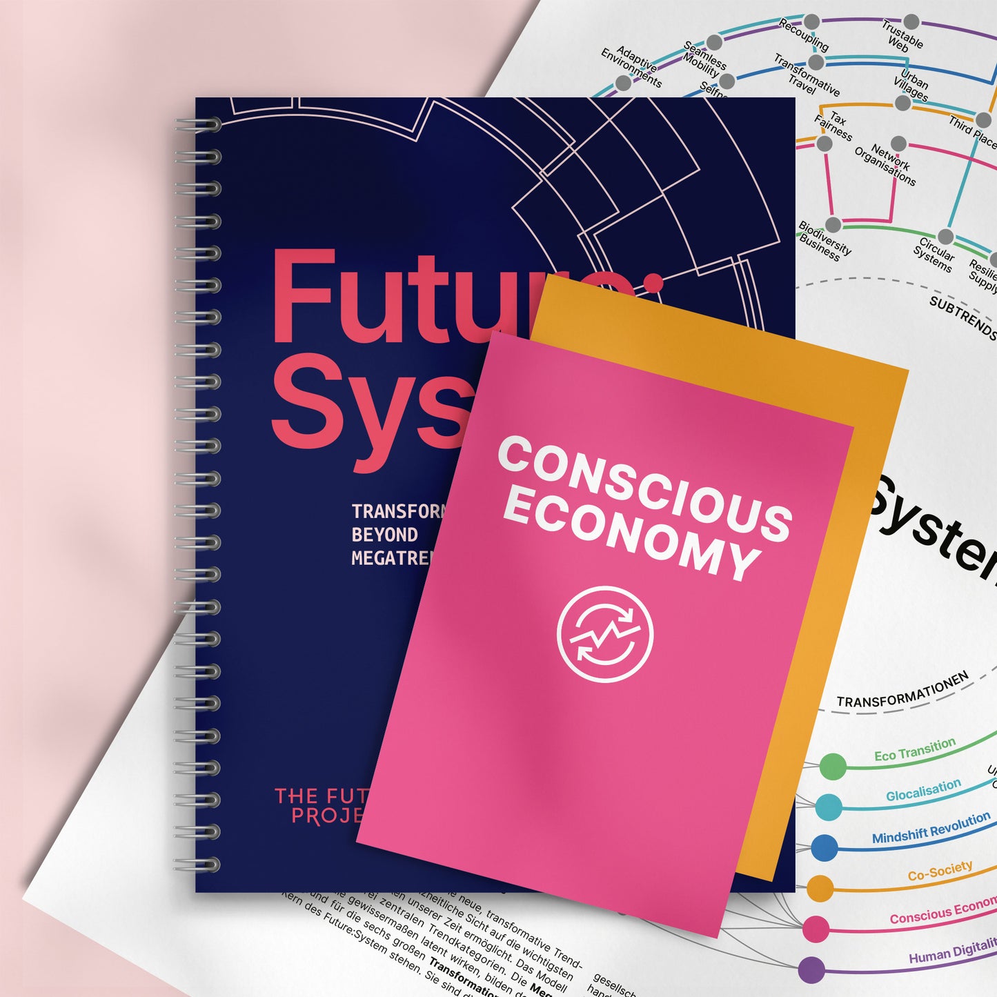 Future:System – Transformation beyond Megatrends