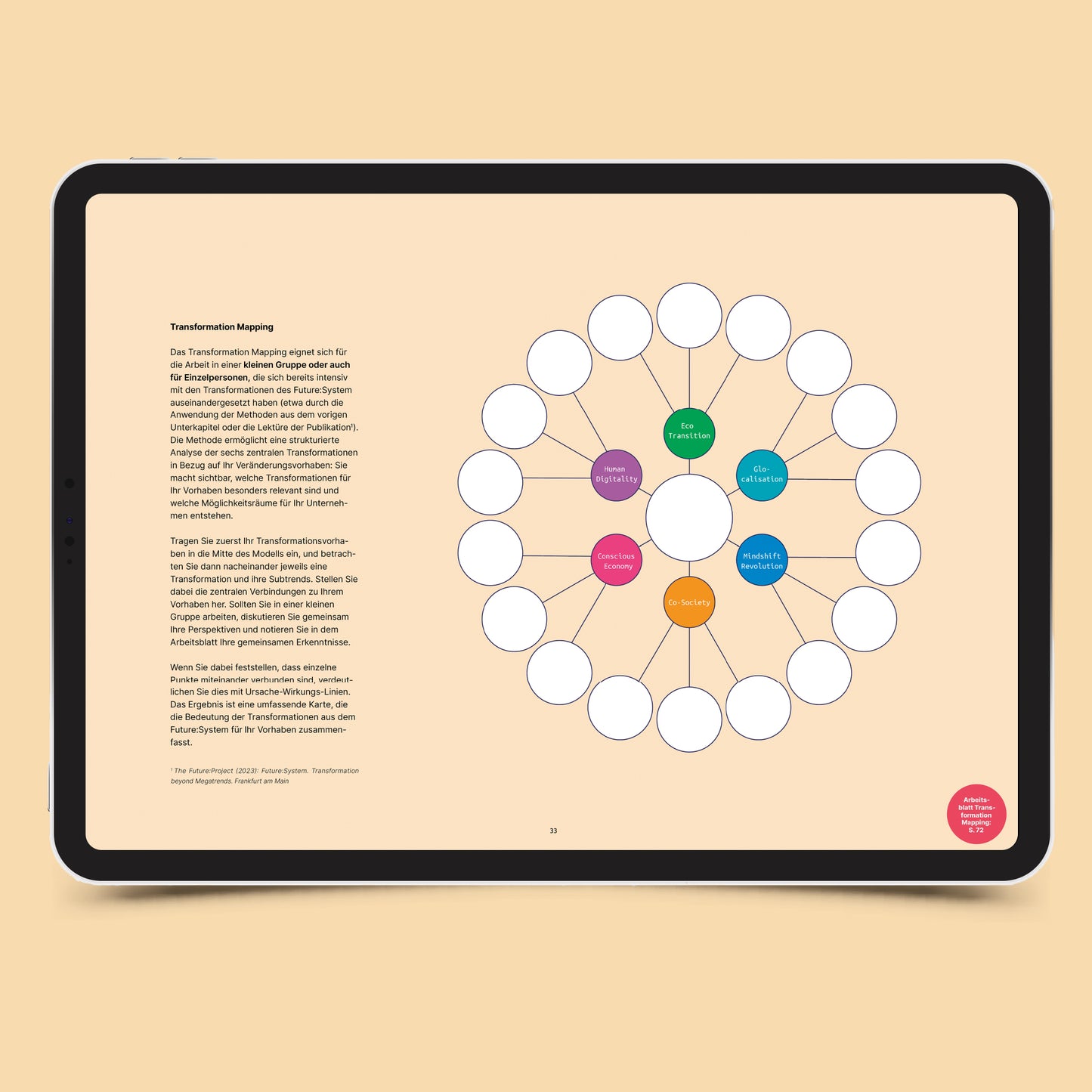 Workbook Future:System – Methoden zur transformativen Zukunftsgestaltung