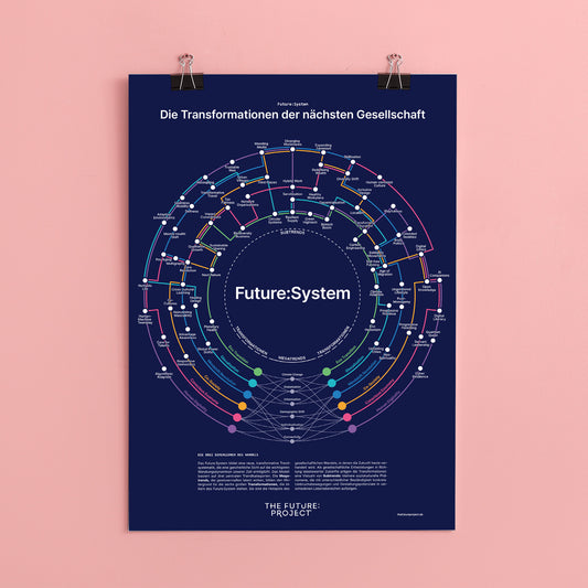 Future:System Poster