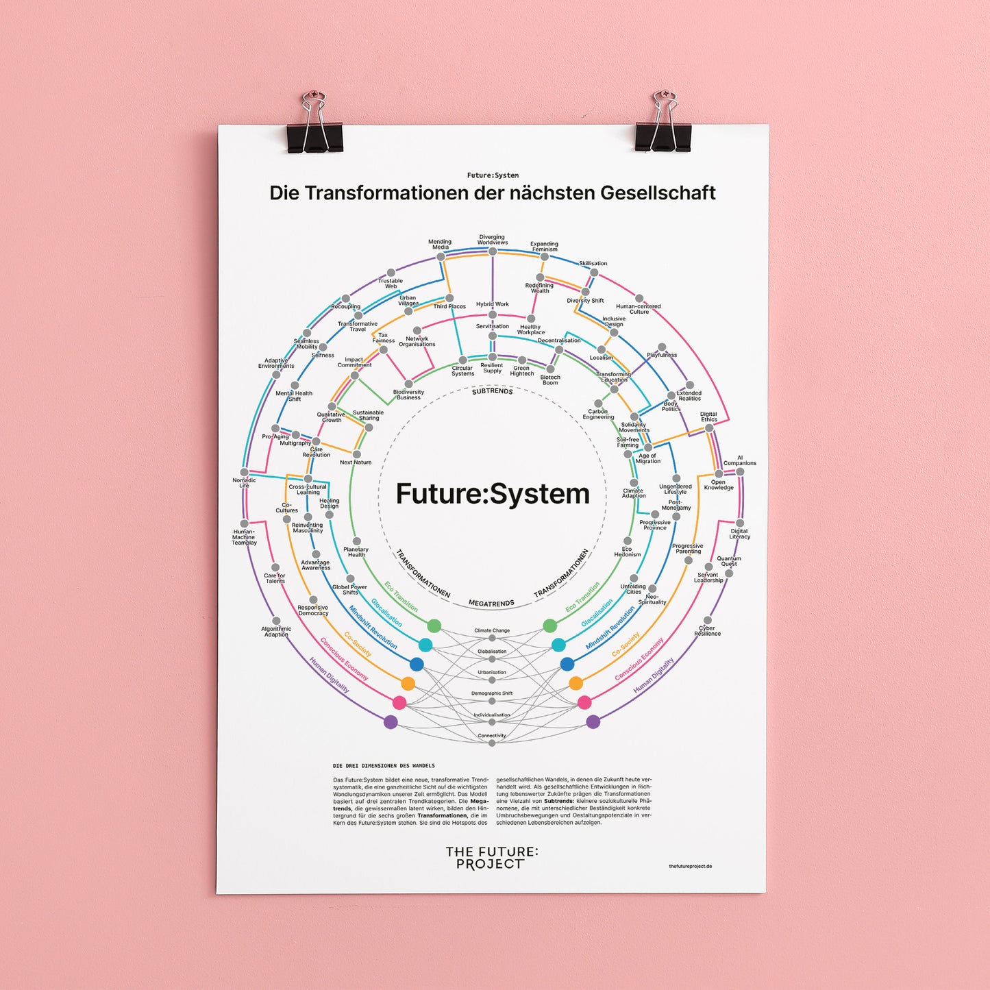 Future:System Poster