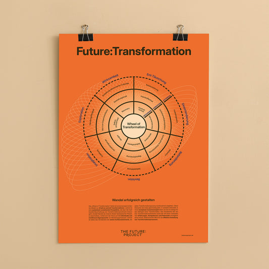 Wheel of Transformation Poster