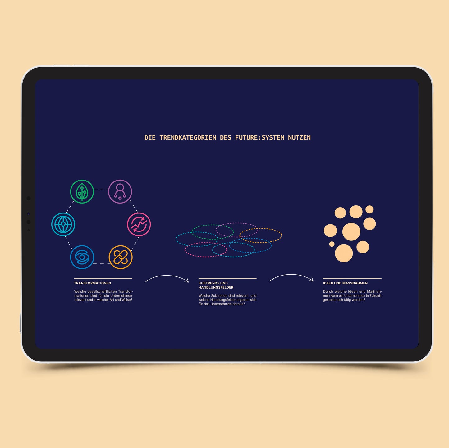 Workbook Future:System – Methoden zur transformativen Zukunftsgestaltung